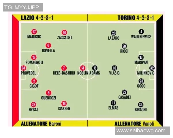 拉齐奥与都灵对决谁能笑到最后分析双方实力与战术布局 拉齐奥与都灵对决谁能笑到最后分析双方实力与战术布局